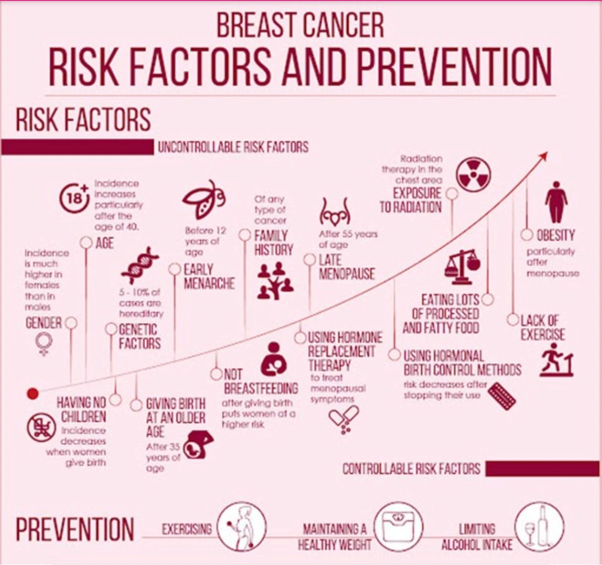 Is Getting A Mammogram Enough
